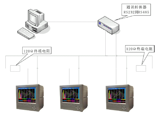 SWP-TSR200中長(zhǎng)圖彩色無(wú)紙記錄儀通訊 SWP-TSR200中長(zhǎng)圖彩色無(wú)紙記錄儀通訊