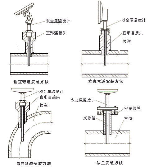 各種結(jié)構(gòu)形式的雙金屬溫度計(jì)安裝方法 各種結(jié)構(gòu)形式的雙金屬溫度計(jì)安裝方法