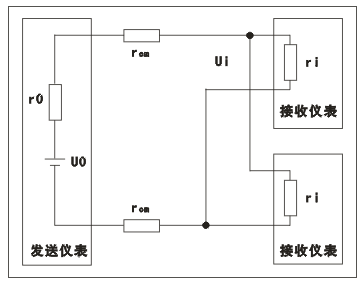 發送儀表的輸出電壓要同時輸送給幾個接收儀表,則幾臺接收儀表應并聯連接 發送儀表的輸出電壓要同時輸送給幾個接收儀表,則幾臺接收儀表應并聯連接
