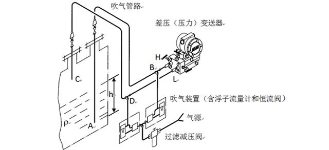 吹氣式液位計(jì) 吹氣式液位計(jì)