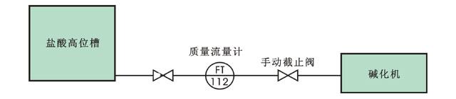 質(zhì)量流量計(jì)安裝示意圖 質(zhì)量流量計(jì)安裝示意圖