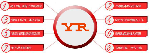 昌暉企業(yè)給代理商提供八大核心價值 昌暉企業(yè)給代理商提供八大核心價值