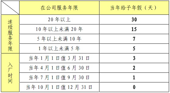 云南云潤(rùn)儀表制造有限公司帶薪年假規(guī)定