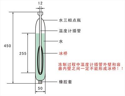 水三相點內形成冰橋 水三相點內形成冰橋