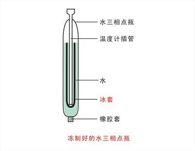 凍制好的水三相點瓶 凍制好的水三相點瓶