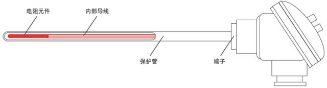 裝配式熱電阻結構示意圖 裝配式熱電阻結構示意圖