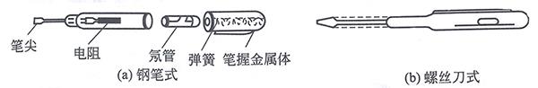 低壓驗(yàn)電器(電筆) 低壓驗(yàn)電器(電筆)