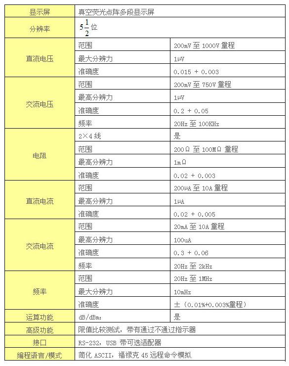 FLUKE 8808A技術(shù)參數(shù) FLUKE 8808A技術(shù)參數(shù)