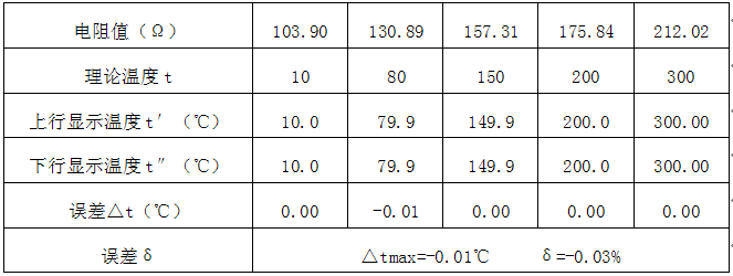 溫度補(bǔ)償輸入為Pt100鉑電阻 （測量范圍0-320℃）的校準(zhǔn)數(shù)據(jù)