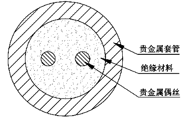 貴金屬鎧裝熱電偶斷面結(jié)構(gòu)示意圖 貴金屬鎧裝熱電偶斷面結(jié)構(gòu)示意圖
