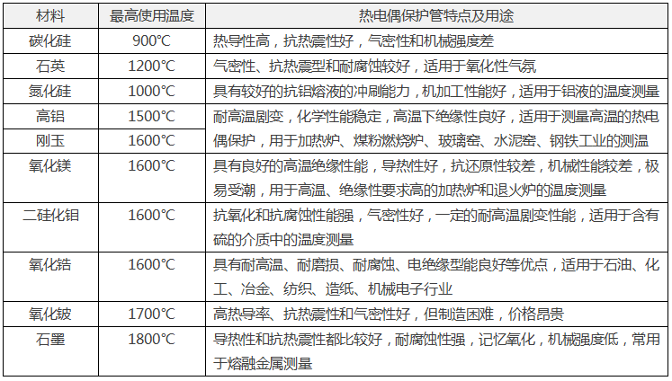 常用非金屬熱電偶保護管材料 常用非金屬熱電偶保護管材料