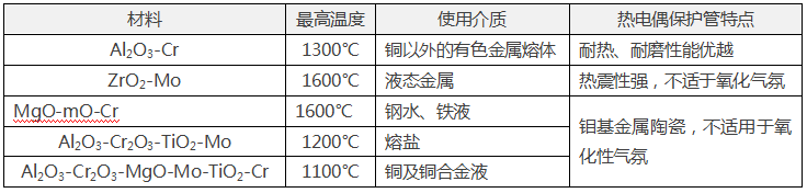 常用金屬陶瓷熱電偶保護管 常用金屬陶瓷熱電偶保護管