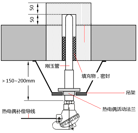 玻璃熔窯底部測(cè)溫?zé)犭娕及惭b 玻璃熔窯底部測(cè)溫?zé)犭娕及惭b