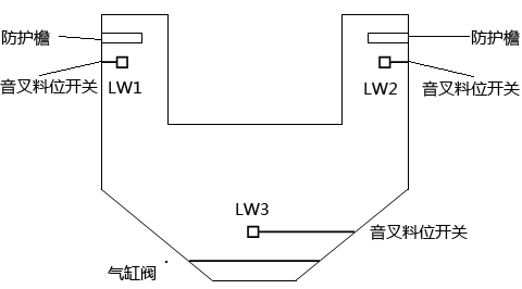 音叉料位開關安裝示意圖 音叉料位開關安裝示意圖