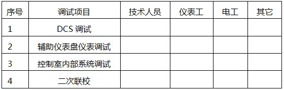 DCS系統(tǒng)調(diào)試勞動(dòng)力安排