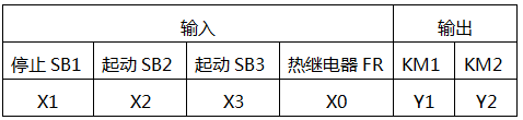 按鈕互鎖正反轉(zhuǎn)控制電路的PLC I/O分配設(shè)計(jì) 按鈕互鎖正反轉(zhuǎn)控制電路的PLC I/O分配設(shè)計(jì)