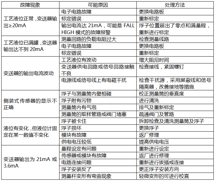 磁致伸縮液位計常見故障的檢查及處理 磁致伸縮液位計常見故障的檢查及處理