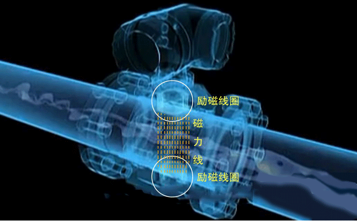 電磁流量計結構 電磁流量計結構