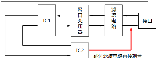 不合格的數(shù)顯儀表PCB布局設(shè)計(jì) 不合格的數(shù)顯儀表PCB布局設(shè)計(jì)