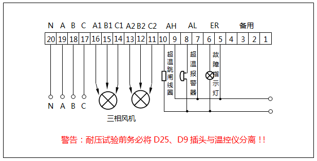 (380V供電/2組三相風(fēng)機(jī))干式變壓器溫控器接線圖 (380V供電/2組三相風(fēng)機(jī))干式變壓器溫控器接線圖