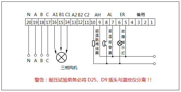 (380V供電/1組三相風(fēng)機(jī))干式變壓器溫控器接線圖 (380V供電/1組三相風(fēng)機(jī))干式變壓器溫控器接線圖