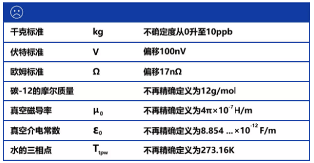 重新定義國際單位的一些影響 重新定義國際單位的一些影響