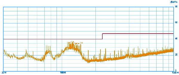 數顯儀表PCB主板不接地時噪聲測試數據 數顯儀表PCB主板不接地時噪聲測試數據
