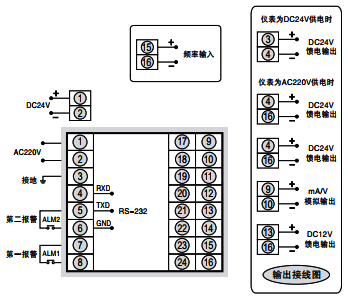 SWP-RP-C90頻率/轉(zhuǎn)速表接線圖 SWP-RP-C90頻率/轉(zhuǎn)速表接線圖