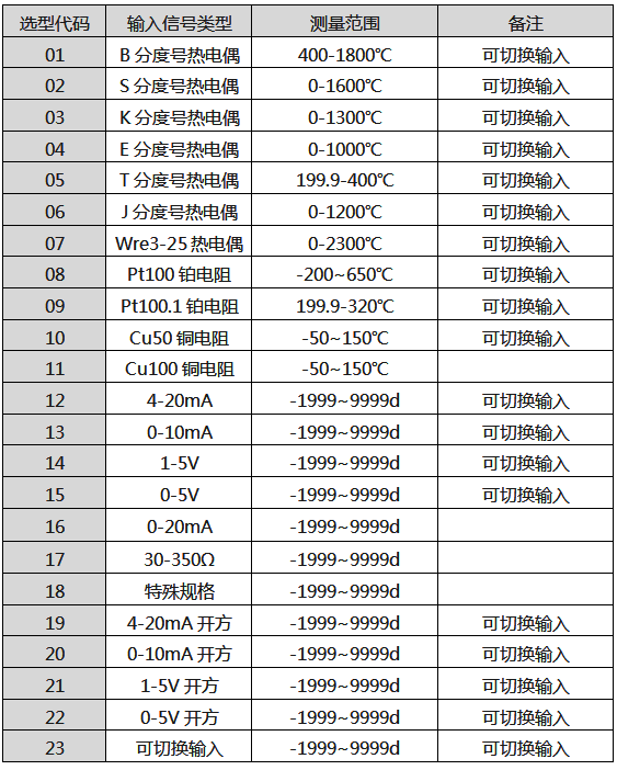 智能調(diào)節(jié)器輸入類型 智能調(diào)節(jié)器輸入類型