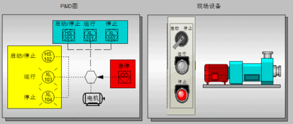 P&ID圖所體現(xiàn)的現(xiàn)場設 P&ID圖所體現(xiàn)的現(xiàn)場設