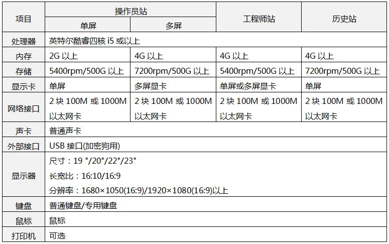 DCS系統(tǒng)的電腦配置 DCS系統(tǒng)的電腦配置