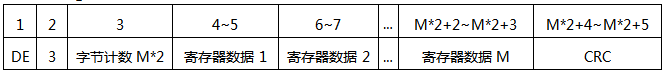 SWP-MD80多路巡檢儀通訊幀格式(應(yīng)答) SWP-MD80多路巡檢儀通訊幀格式(應(yīng)答)