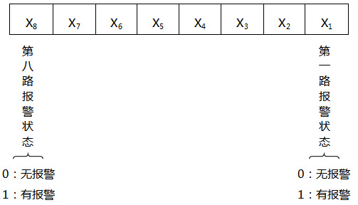 第二字節(jié)格式 第二字節(jié)格式