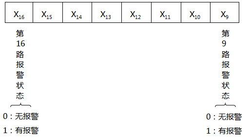第二字節(jié)格式 第二字節(jié)格式