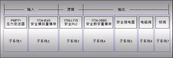 計算系統(tǒng)的PFD值