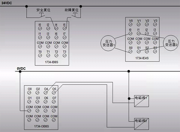 SIL3等級系統(tǒng)硬件接線圖