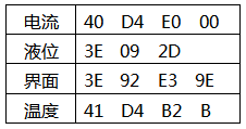 返回數(shù)據(jù)命令注解
