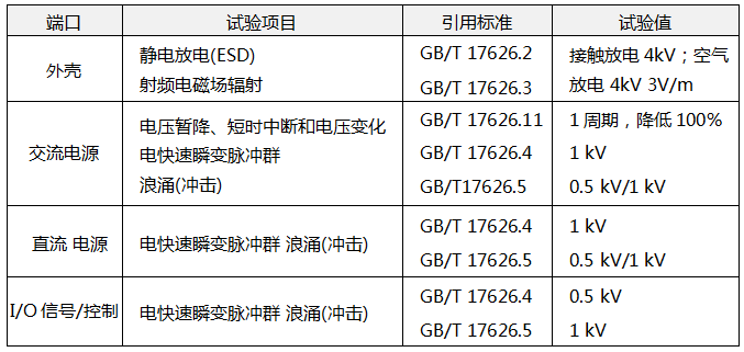 電磁兼容試驗和測量技術 電磁兼容試驗和測量技術