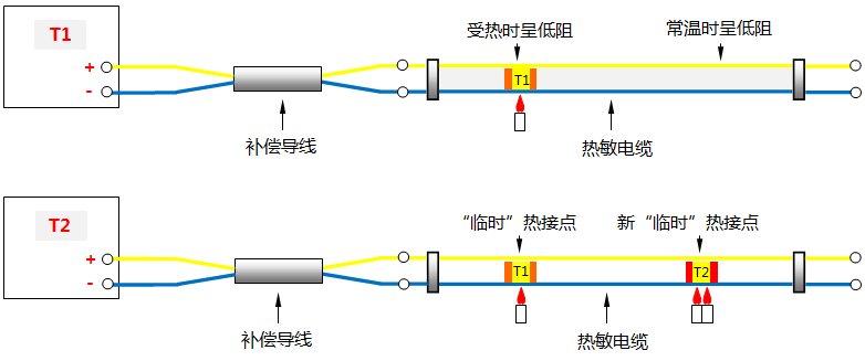 連續熱電偶工作原理圖 連續熱電偶工作原理圖