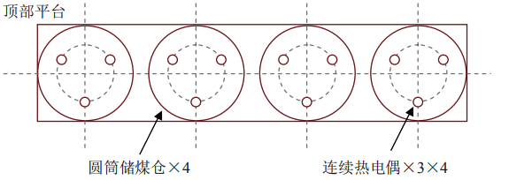 連續熱電偶布局示意圖 連續熱電偶布局示意圖