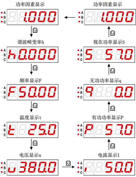 低壓無功功率自動補(bǔ)償控制器的多種電參量測量畫面切換顯示 低壓無功功率自動補(bǔ)償控制器的多種電參量測量畫面切換顯示