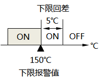 已設(shè)置報(bào)警回差的下限報(bào)警示意圖