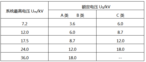 國家標準推薦的U0電壓值 國家標準推薦的U0電壓值