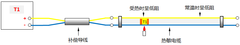 連續熱電偶(某點溫度高于感溫段其余部分溫度) 連續熱電偶(某點溫度高于感溫段其余部分溫度)