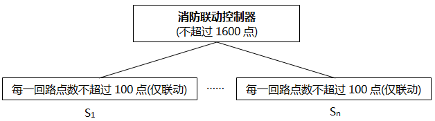 消防聯(lián)動(dòng)控制器