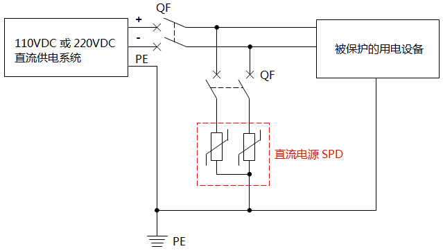 110V和220V直流電源浪涌保護(hù)器接線與典型應(yīng)用 110V和220V直流電源浪涌保護(hù)器接線與典型應(yīng)用