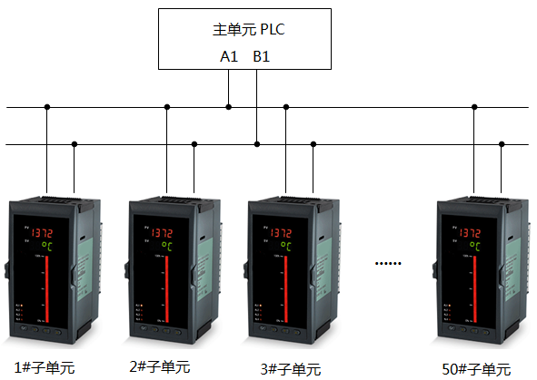 昌暉儀表與PLC組網圖1 昌暉儀表與PLC組網圖1