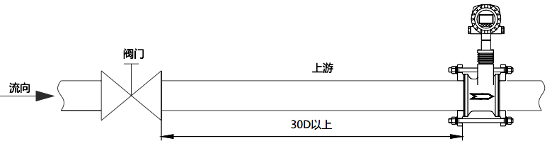 對于DN80及以下口徑規(guī)格將流量計安裝于調(diào)節(jié)閥下游 對于DN80及以下口徑規(guī)格將流量計安裝于調(diào)節(jié)閥下游