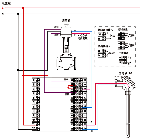 溫控器與電動(dòng)執(zhí)行器的接線 溫控器與電動(dòng)執(zhí)行器的接線