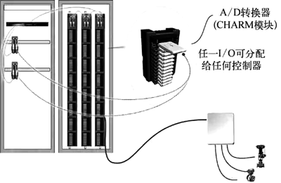 電子布線技術(shù)現(xiàn)場(chǎng)信號(hào)連接示意 電子布線技術(shù)現(xiàn)場(chǎng)信號(hào)連接示意